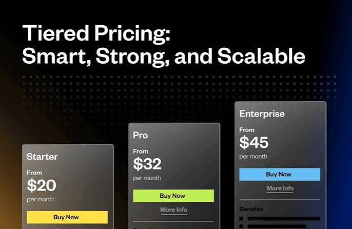 Best SaaS Tools With Annual Billing Discounts